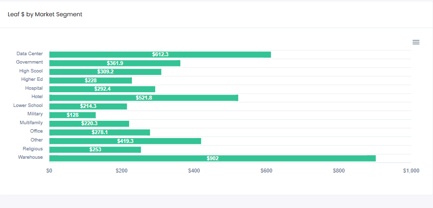 Average Proposal door $